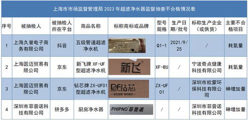 四批次凈水器抽檢不合格，微信支付致歉；針紡織品銷售市場面臨質量監管挑戰
