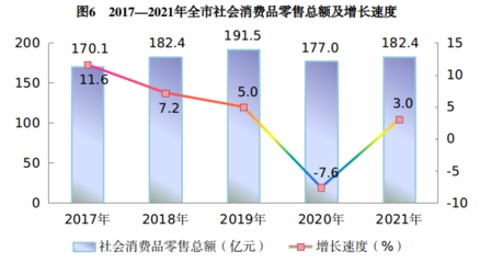 吳忠市2021年針紡織品銷售市場發展分析報告